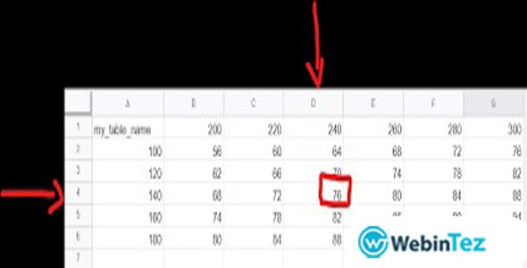 Advanced Product Fields add webintez.com