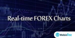 Real-time FOREX Charts webintez.com