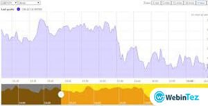 Real-time FOREX Charts webintez.com