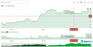 Stock Market & Forex Charts webintez.com