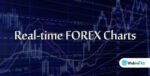 Stock Market & Forex Charts webintez.com