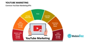 Youtube Marketing webintez.com