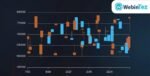 Candlestick Charts webintez.com