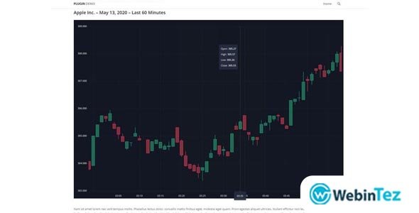 Candlestick Charts webintez.com