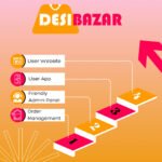 Desibazar webintez.com